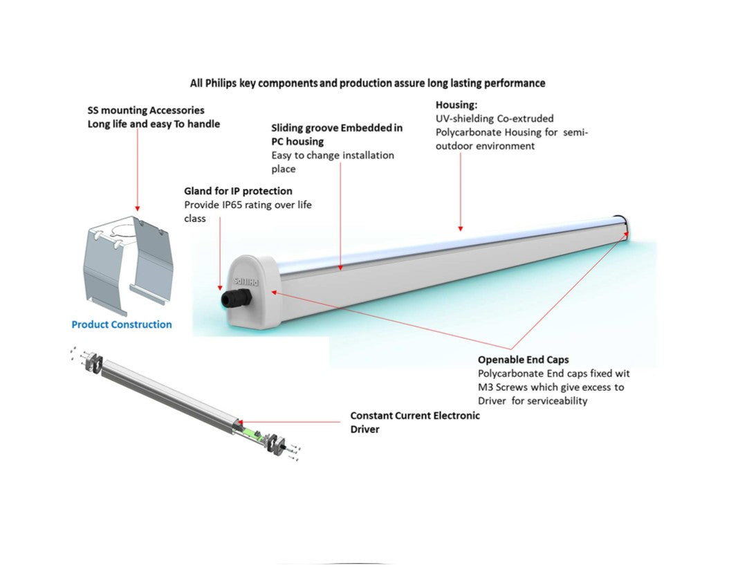 Home / Philips 36W 4 Feet Waterproof Batten | IP65 Cool White 6500K ...
